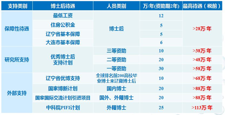 大连开发区小学排名_大连开发区港西小学(3)