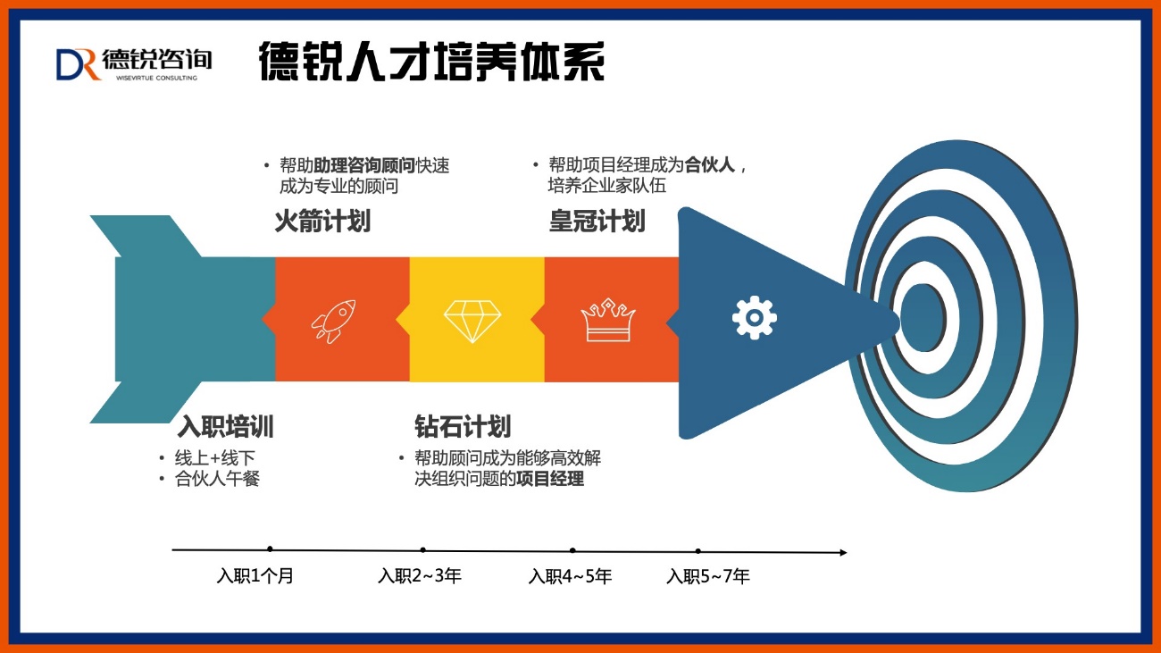 南京德锐企业管理咨询有限公司