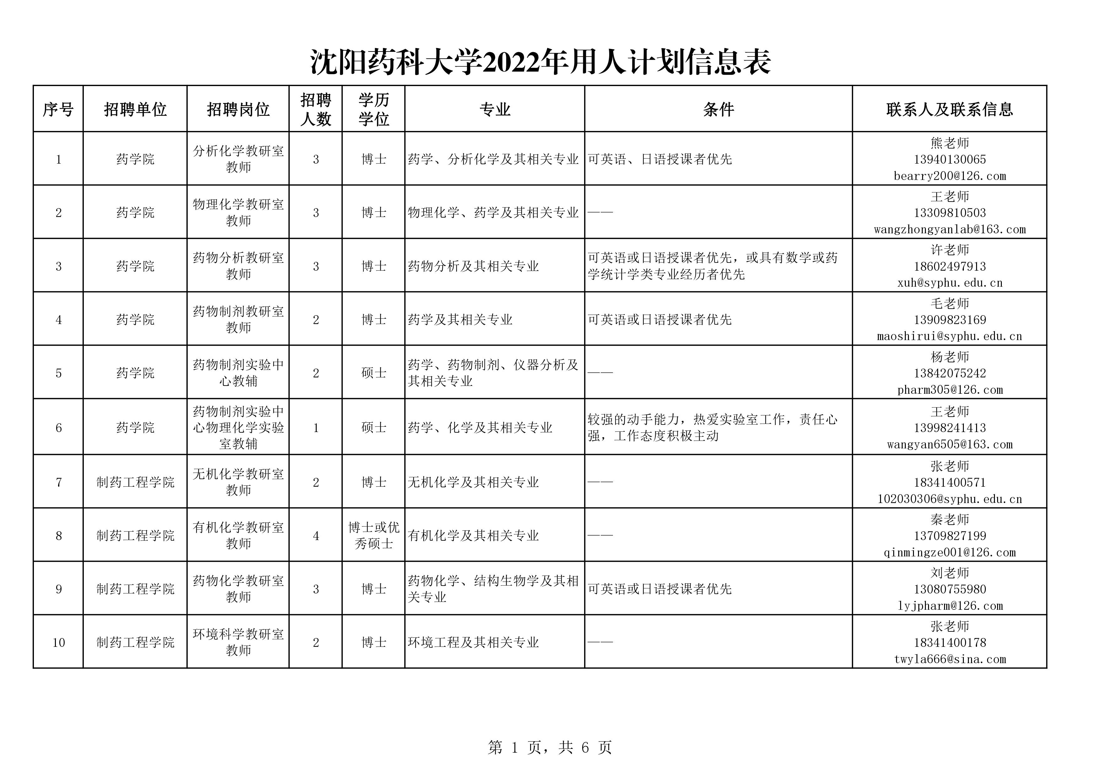 沈阳药科大学校园地图图片