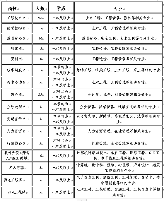 四,薪酬福利1,工资:岗位工资 绩效奖金;2,津补贴:证件补贴 司龄补贴