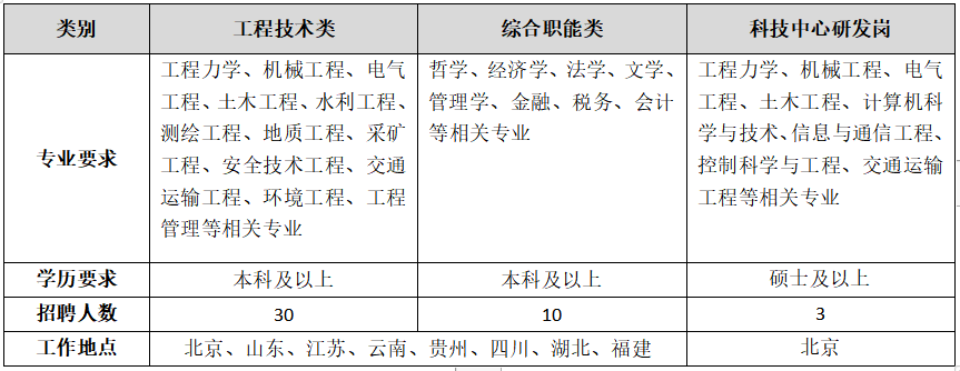 北京建工土木工程有限公司 - 宣講會查詢系統 - 海投網