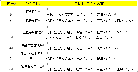 中国铁塔岗位表图片