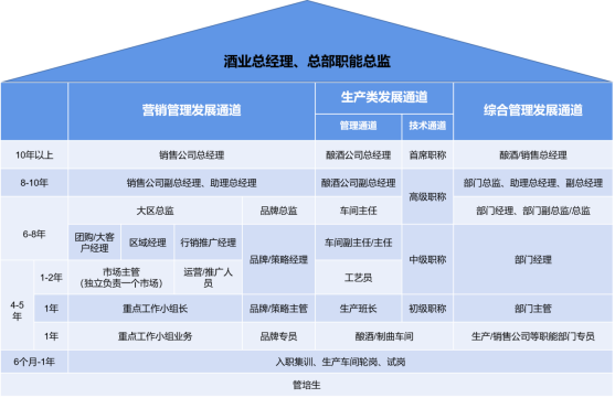 总经理的部门叫什么