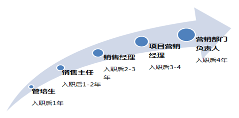 招商地产招聘_招商地产招聘会室外围挡图片