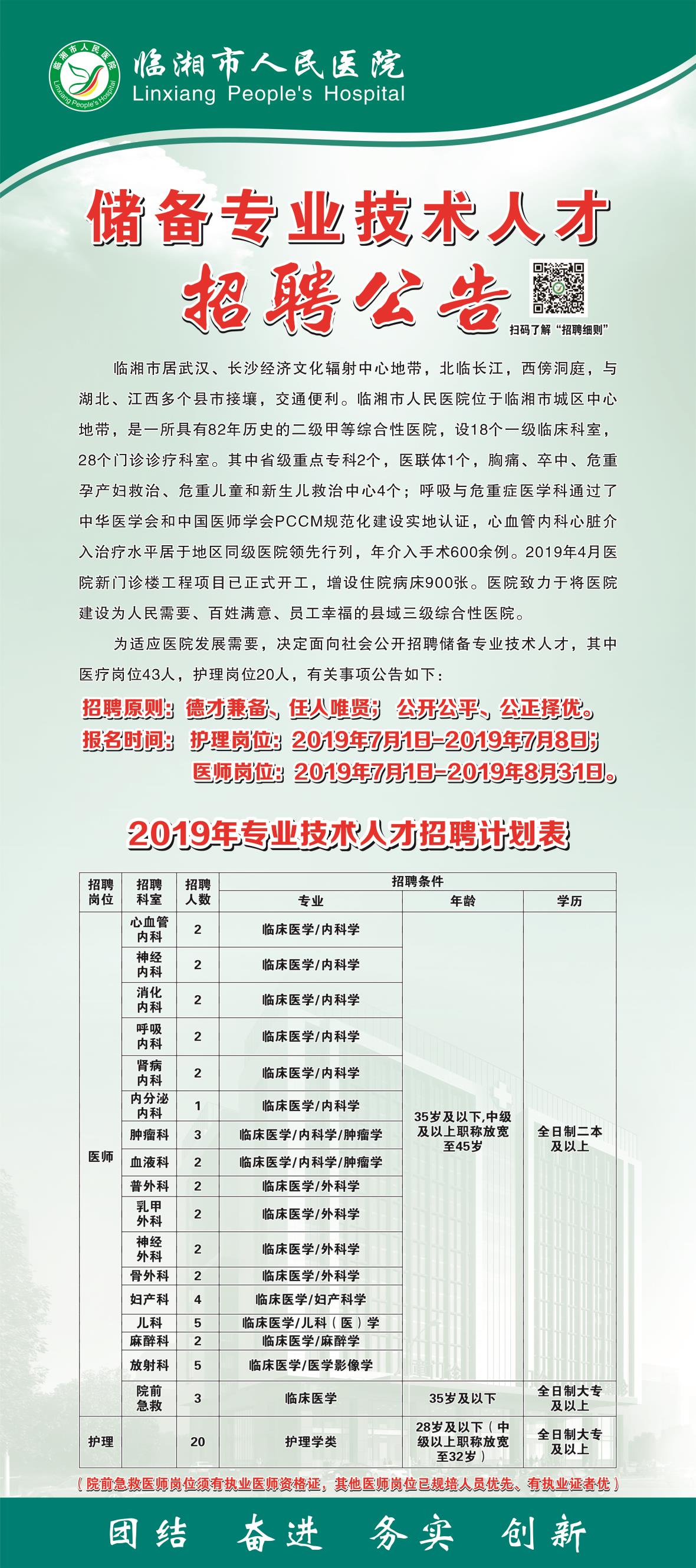 2020校园招聘-临湘市人民医院招聘-就业信息网-海投网