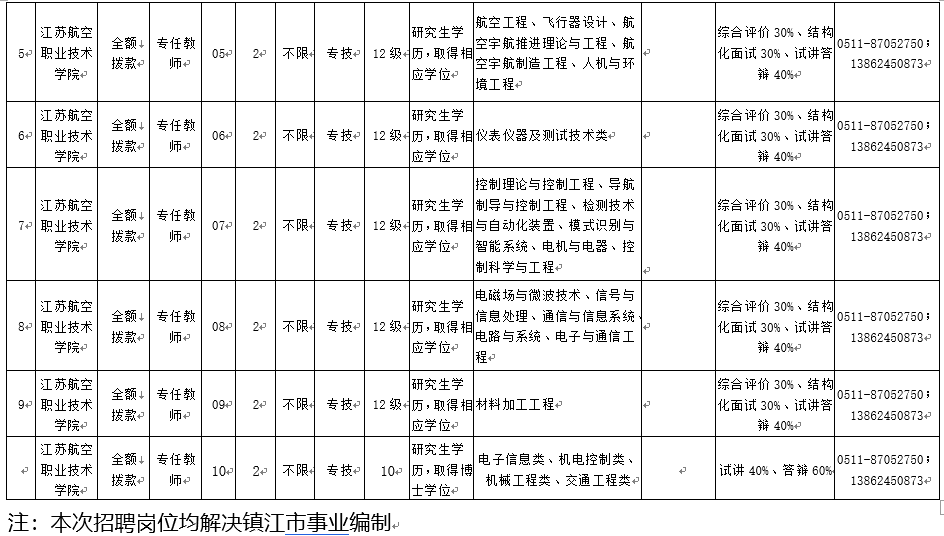 宣講單位江蘇航空職業技術學院