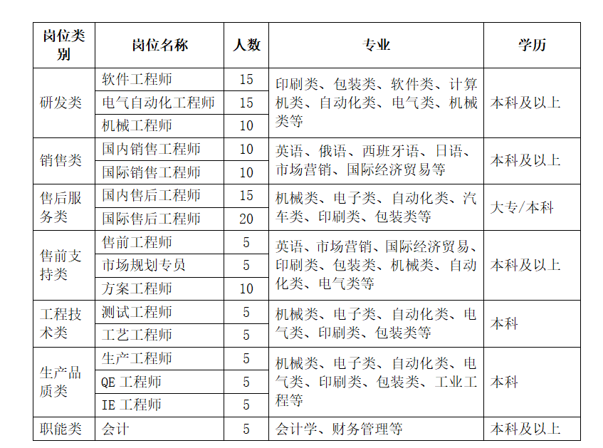 印刷招聘信息_招聘信息