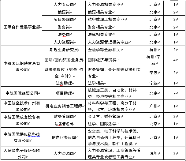 中航招聘信息_中航太克招聘信息 招聘岗位 最新职位信息 智联招聘官网(5)