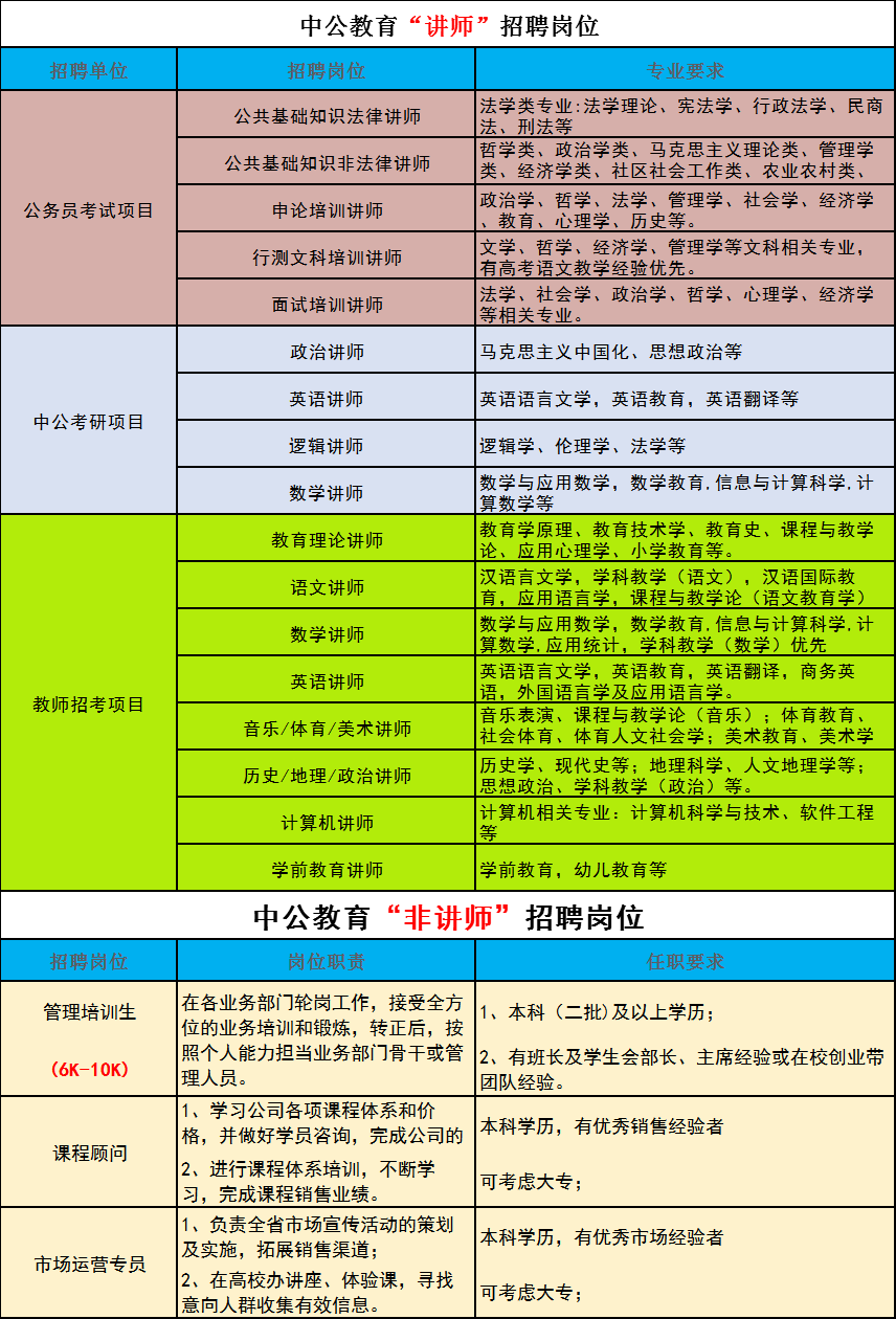 北京中公教育科技有限公司山西分公司