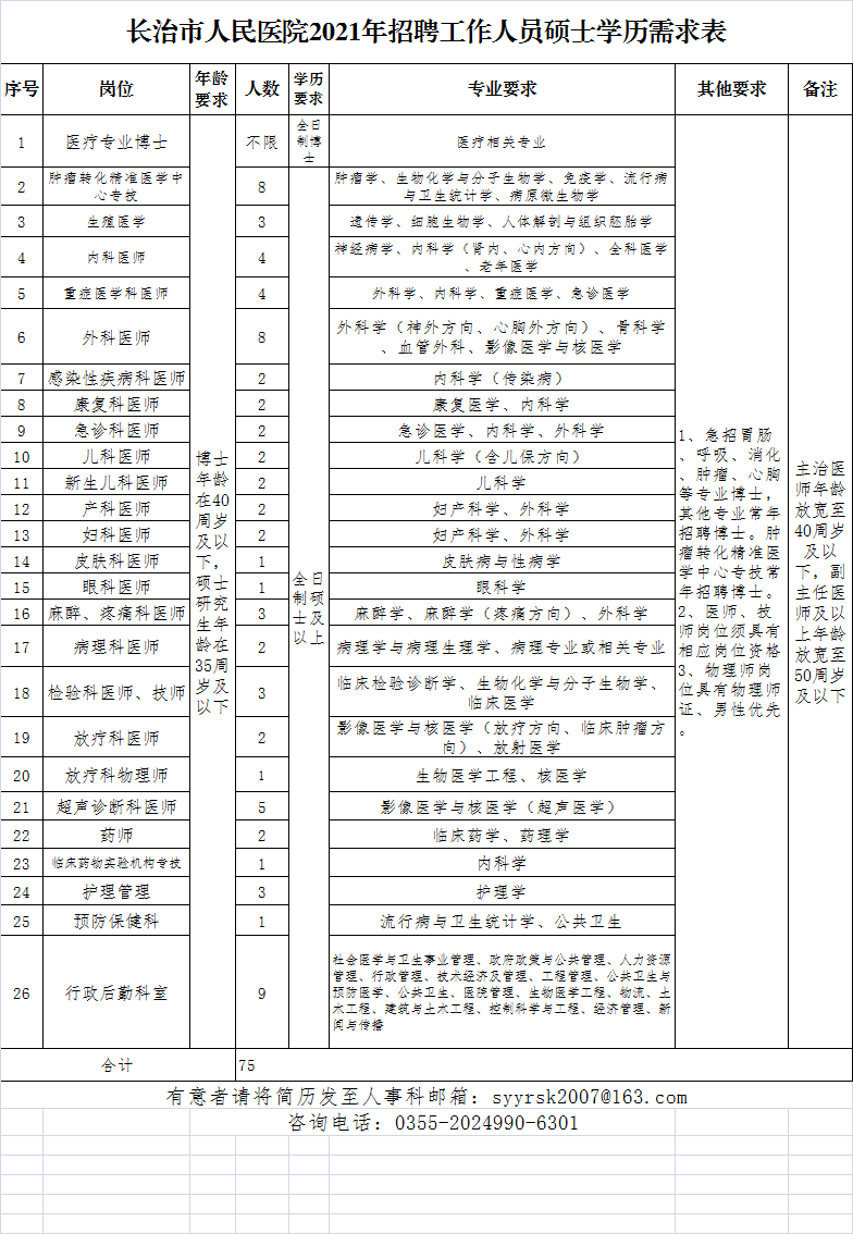 医院招聘后勤_医院后勤保障处岗位职责制度大全图片(4)