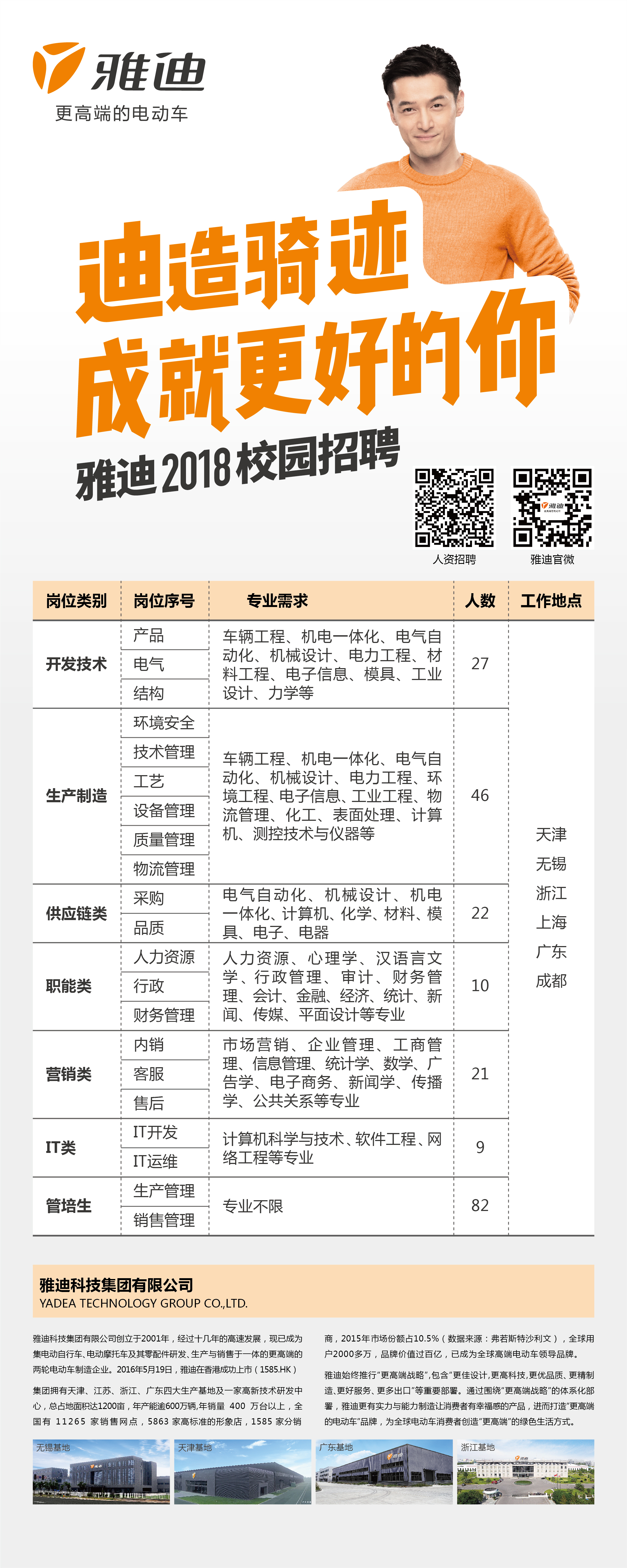 雅迪科技集团有限公司