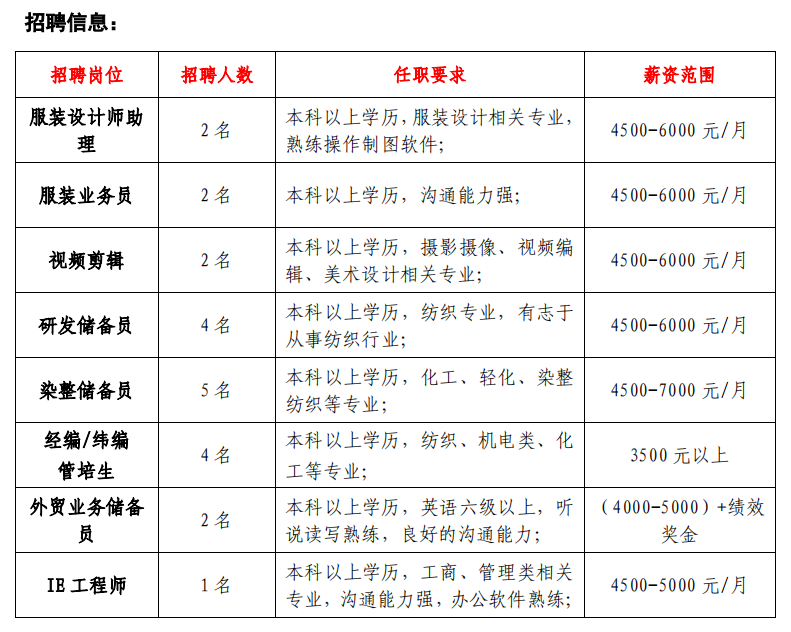 劲派经编科技有限公司