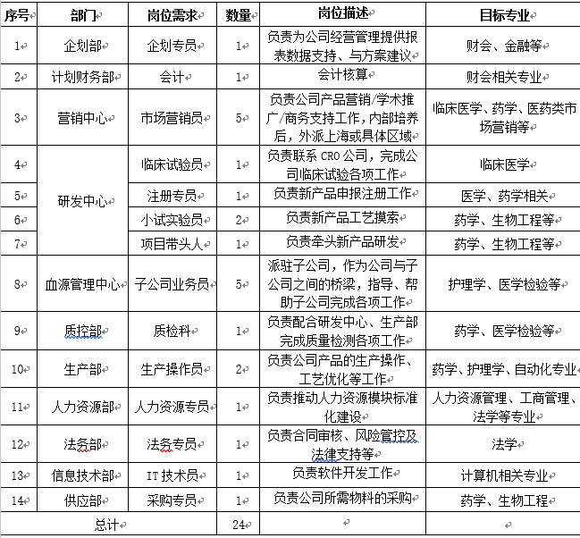 广东双林生物制药有限公司