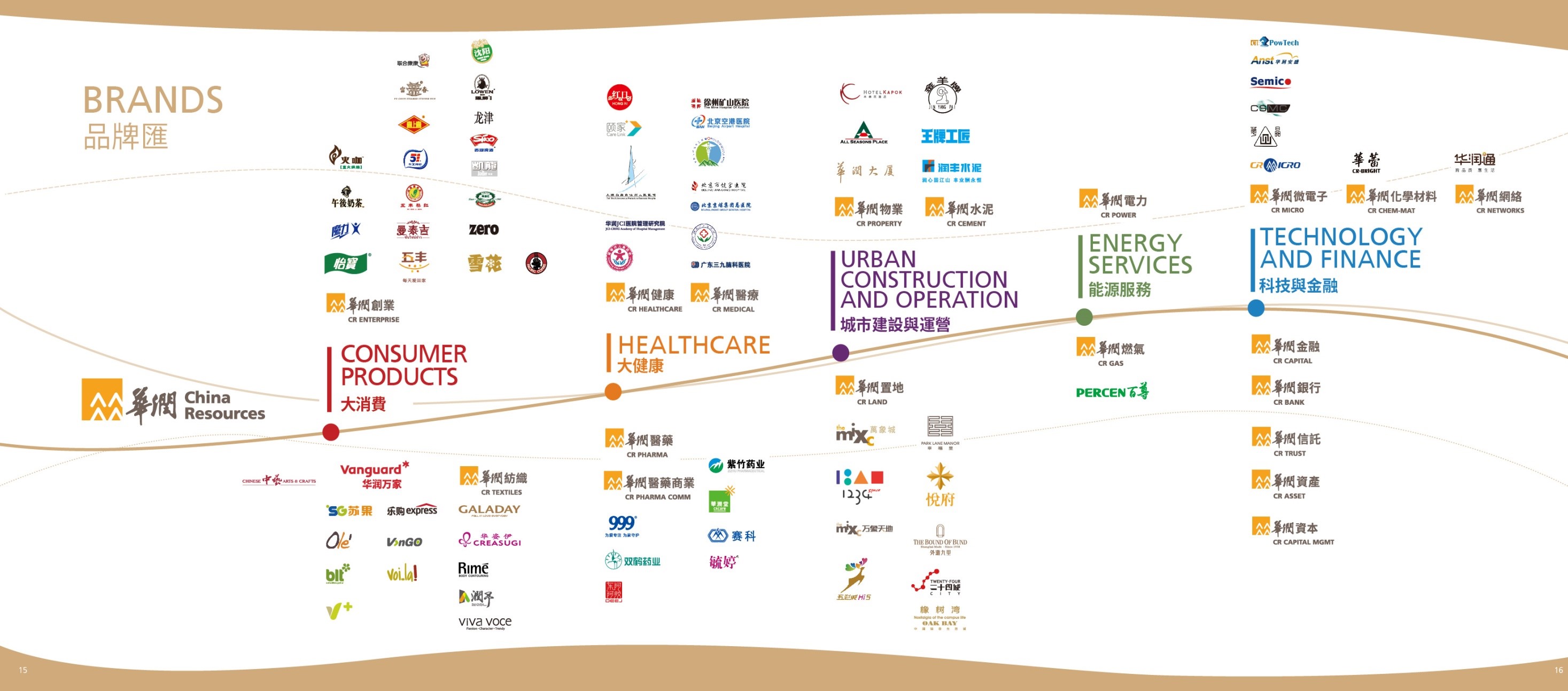 华润创业深圳有限公司