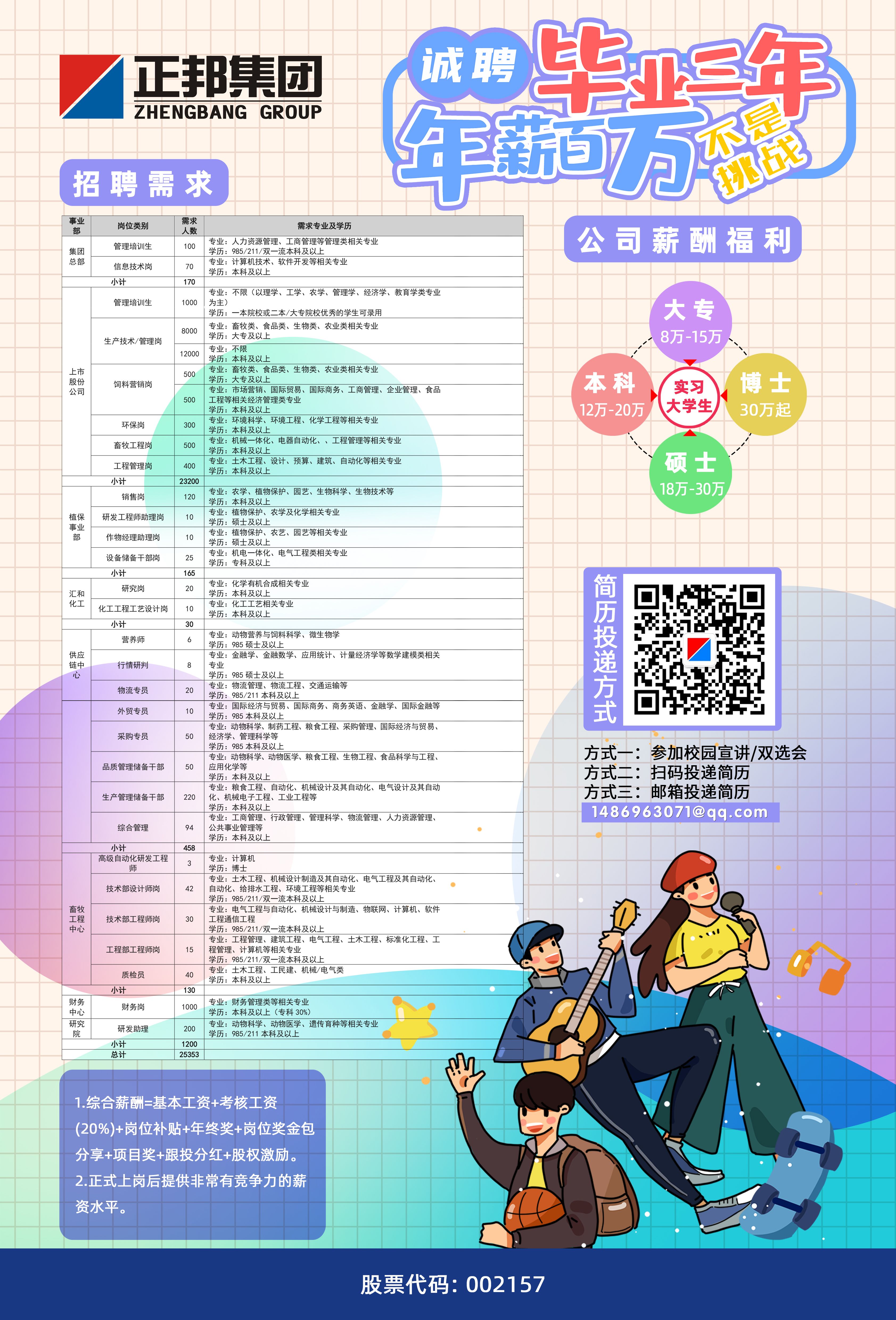 正邦集團邦之星招聘揚州大學專場宣講會