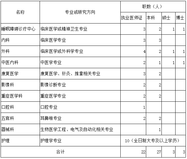 焦作市人口_山西人偏爱焦作地区公务员,焦作人小心了