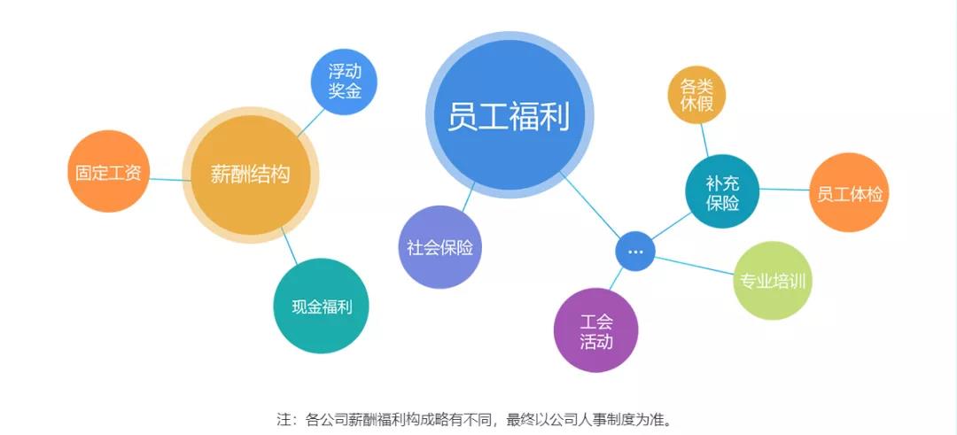 太平招聘信息_保险公司招聘信息范本 保险公司招聘简章模板(3)