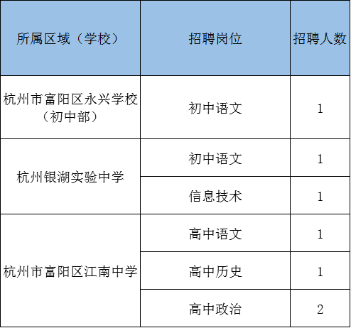 富阳招聘信息_富阳在线诚招暑期工(3)